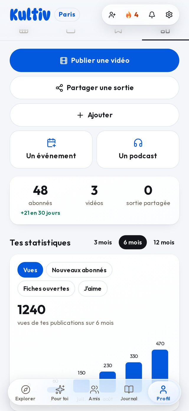 Mon espace créateur dans Kultiv